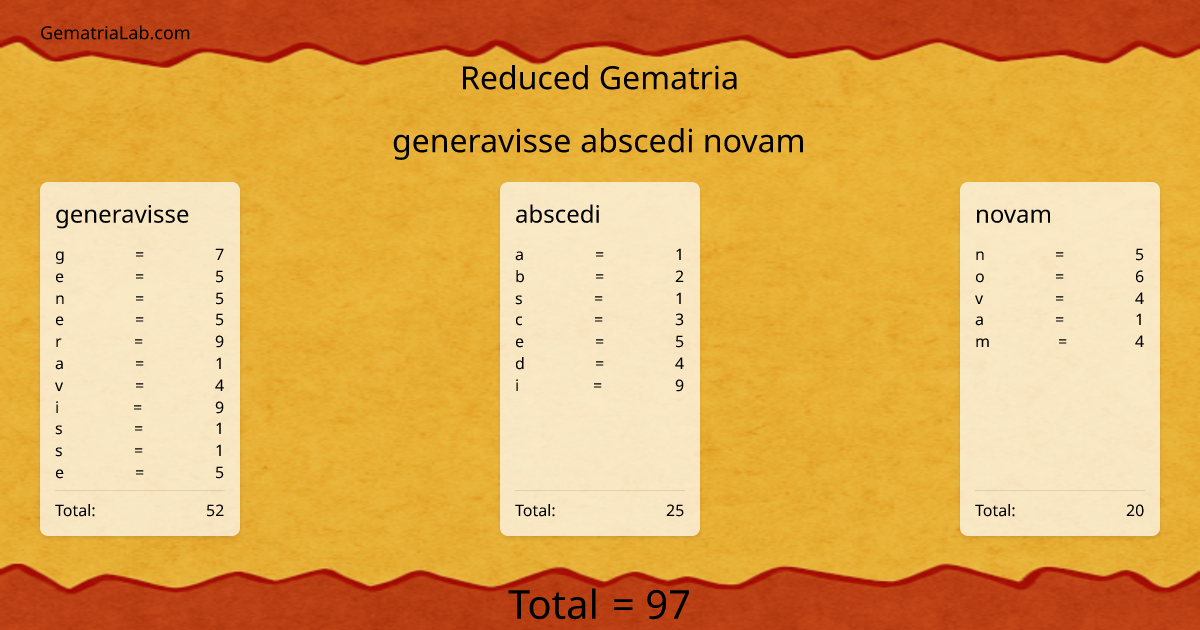 generavisse abscedi novam in reduced Gematria